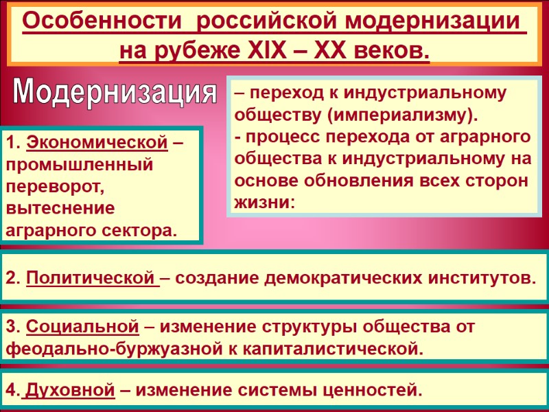 Особенности  российской модернизации  на рубеже ХIХ – ХХ веков. Модернизация – переход
